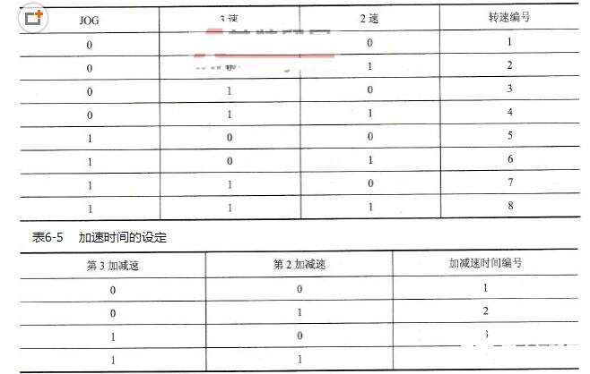 可编程控制器