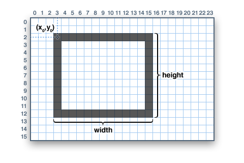 Arduino