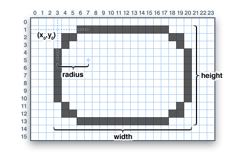 Arduino