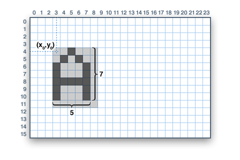 Arduino