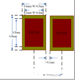 PCB设计