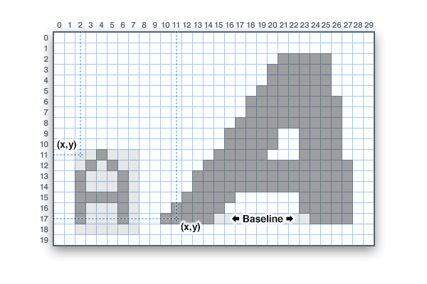 Arduino