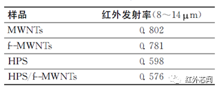 纳米材料