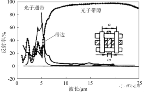 纳米材料