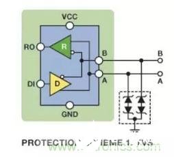 RS-485芯片抑制EMC电磁干扰的设计方案