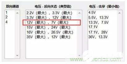 RS-485芯片抑制EMC電磁干擾的設(shè)計(jì)方案