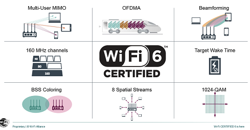 WiFi 6为什么可以通吃WIFI的市场