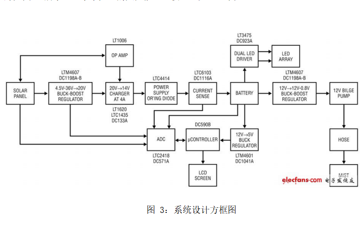 太阳能手机充电公共设施图片_十大太阳能充电器排名_美国太阳能手机充电