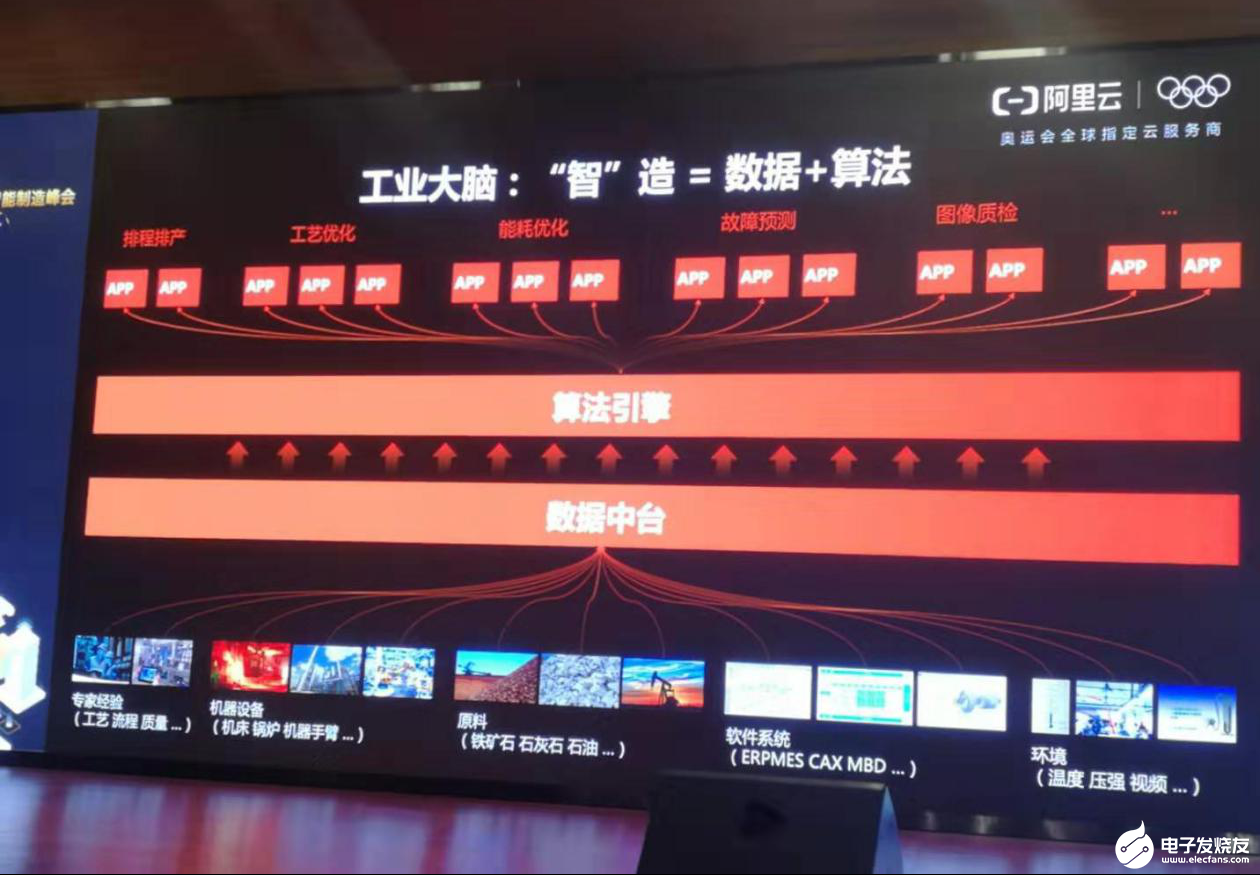 一直以来,我国被认为是工业制造大国,却不是工业制造强国,随着我国的人口红利逐渐消失,劳动力成本上升,我们该如何从工业制造大国变成工业制造强国?简单的通过增加设备,或者改造工艺是远远不够的,因为改造设备成本非常高。阿里云智能副总裁、数据智能总裁曾震宇认为,“我们需要走一条适合自己的工业智能化发展道路。” 作为互联网龙头企业,阿里巴巴从过往的经验中深刻发现,对于任何行业而言,数据都有非常重大的作用。曾震宇指出,在一些工业场景中,会产生非常多的数据,数据种类也相当庞大。如果我们能够将这些数据进行充分的汇聚和融合,就可以用数据的方式提升工业企业的生产效率。所以,阿里巴巴提出了工业大脑的概念。 什么是工业大脑? 阿里巴巴提出工业大脑的概念,目的是希望以数据为中心,把工业企业的各种数据,如整个产品生产的流程的数据、生命周期的数据等等,全部进行布局和融合,用数据的方式去建模,在上层构建工业数据中台,在工业数据中台之上,用智能的算法,将数据的价值挖掘出来。在曾震宇看来,工业企业不仅可以用数据揭示过去,而且可以用数据帮助指导生产。 阿里巴巴提出的用工业大脑的方式,去提升工业智能制造的概念,其中“智造”的“智”就是通过数据加算法的方式帮助实现工业智能化的水平。 图工业大脑:“智”造=数据+算法 事实上,工业场景中的数据非常多,包括产品生命周期类数据、设备类数据和周边数据。 产品生命周期类数据。整个产品生命周期来包括从产品设计、采购,到生产、工艺,再到产品生产之后的销售、供应链等,这里面会有非常多的工业信息化软件,包括POM、生命周期管理、ERP等等,这些软件在每一个行业都可以发挥非常优秀的作用,可是软件与软件之间、系统与系统之间,数据是没有真正打通的,曾震宇认为,这个是一个巨大的机会。 设备类数据。不管是在流程制造,还是在离散制造过程中,都会产生大量的数据,这些数据要么处于未显示状态,要么被忽视而荒废状态,而这方面的数据其实非常大,如果这种工业场景产生的数据可以利用起来,都能够帮助企业去做相应的提升。 周边类数据。比如排放、环境、能耗类数据,市场、运维、售后服务类数据等,如果我们能够把工业生产涉及到的各种数据进行融合,就可以发现,这些工业企业数据形成数据中台以后,可以对工业发展、智能化有巨大的提升。 图:以数据为核心的工业大脑 曾震宇表示,工业大脑之所以能够产生巨大的作用,是因为我们把数据用于生成一个决策闭环,即我们把工业环境中产生的大量的数据融入到数据中台之后,上层引擎可以帮助生成相应用于生产中的决策,这些决策能够指导设备产生行动,即数据产生决策形成行动,行动又产生数据。 图:工业大脑将数据形成决策闭环 为什么工业大脑能提升智能化水平? 针对工业大脑为什么能够提升工业智能化水平?阿里巴巴总结了三种能力:数据能力,算法能力和计算能力。工业大脑通过上述三种能力帮助企业实现降本增效、提质安全的效果。 工业大脑内部通过建模的方式把工业的数据进行融合,上述提到过,数据来自于各个孤立的系统,不管是工业企业还是电商,只有将孤立的数据进行建模,才能将同来源的数据进行汇聚和集成。 曾震宇介绍到,阿里云工业数据中台的核心能力是做了分层,通过分层的方式,将不同来源的数据接入接入层,接入层的数据再到明细层,再往上进入汇总层,汇总之后就进行各个领域进行建模,也就是数据加工之后,逐渐的往上走,进行加工建模好之后,数据中台装就载了一家企业生产全链条相关的所有数据。 从下图可以看到,数据中台之后还会有一些标签,可以服务于上层应用。构成工业的数据中台,不仅仅是数据的融合,更能将一家企业原本散落在各个环节的数据,没有整合利用的数据,变成了一个整体,从而反应企业整个生产链条的情况。对于一家企业来说,除了设备、人才以外,数据也可以成为一家企业的新资产。 图:阿里工业数据中心核芯能力 据曾震宇介绍,阿里巴巴内部数据中台,不仅仅是产生报表,更重要的是数据有大量的算法,自动生成各种标签,对用户形成画像,进行针对性的推荐,可见在工业上,数据也可以形成决策闭环,让整个企业效率提升。 构建工业数据中台有六个步骤,从准入分析,数据化,资产化,知识化,智能化到效果分析。核心价值则体现在可以促进数据/组织统一协同、提高企业管理决策水平、激发数据化管理思维、助力企业“降本增效”等等。 工业大脑的智能化应用场景 工业大脑的智能化场景可以扩展到各行各业,比如热轧加热炉能耗优化,某钢厂热轧工序出锅温度设定较高,能看到氧化烧损严重,而工业大脑加热炉优化算法单位能耗降低5.34%;垃圾焚烧优化,垃圾焚烧发电厂进行垃圾焚烧稳定优化,蒸汽的稳定性提升10%-20%等等 图:热轧加热炉能耗优化 图:垃圾焚烧优化 最后,曾震宇表示,阿里巴巴的工业大脑已经与很多伙伴合作,如中材邦业、力控、亿可能源、辽宁鸿盛、再励、中智达、和隆优化等等,涉及行业包括钢铁、水泥、石油、化工、电力、橡胶、冶金等等,阿里巴巴希望携手合作伙伴,实现工业智能化升级,而多位合作伙伴表示,与阿里合作,可以更好的挖掘工业行业的价值。