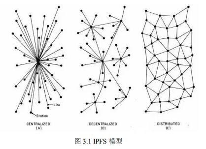 基于區(qū)塊鏈技術(shù)的萬加鏈數(shù)據(jù)交易所介紹