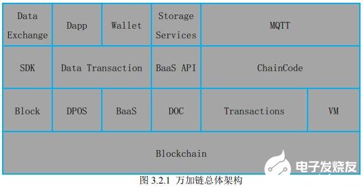 基于區(qū)塊鏈技術(shù)的萬加鏈數(shù)據(jù)交易所介紹