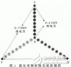 基于CAN總線和分布單元控制器實(shí)現(xiàn)高壓變頻分布式控制系統(tǒng)的設(shè)計(jì)