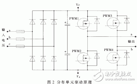 基于CAN總線和分布單元控制器實(shí)現(xiàn)高壓變頻分布式控制系統(tǒng)的設(shè)計(jì)