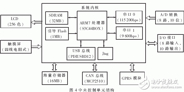 基于CAN總線和分布單元控制器實(shí)現(xiàn)高壓變頻分布式控制系統(tǒng)的設(shè)計(jì)