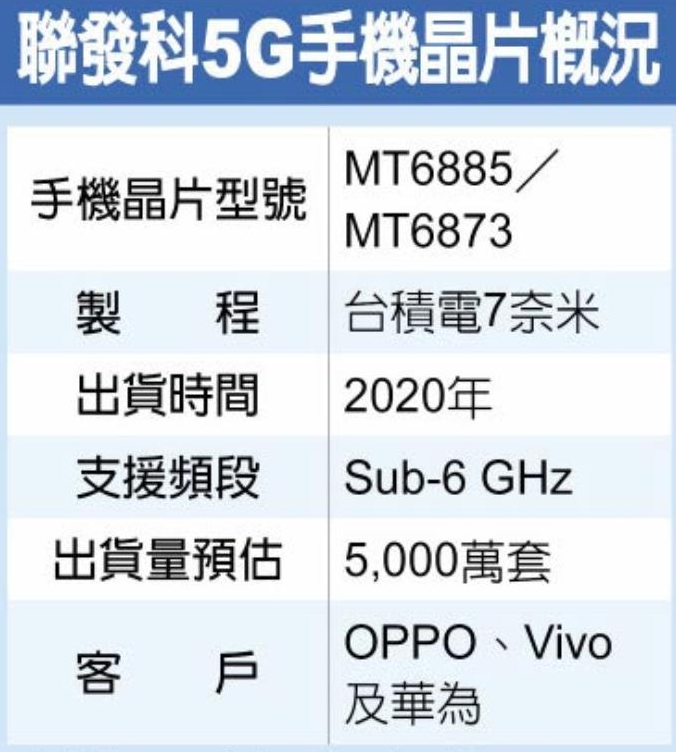联发科正式发布了商用级5G芯片方案
