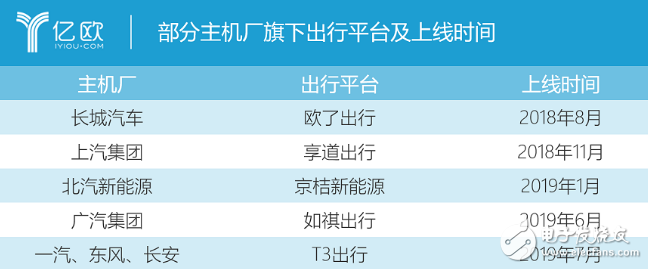 當(dāng)下新能源市場(chǎng)的下滑 很大一部分原因在于價(jià)格沒(méi)有優(yōu)勢(shì)   