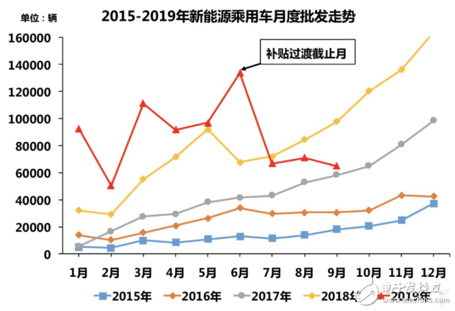 新能源汽车走势弱于传统燃油车 纯电动市场急需个人...