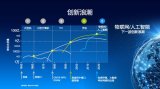 创新浪潮:物联网和人工智能是边缘设备数量迅速增加...