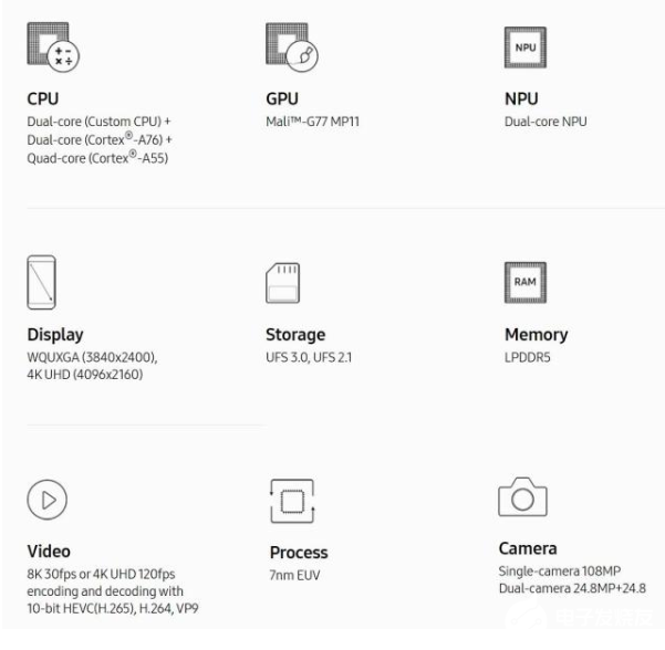 三星又推出Exynos 990芯片 与高通骁龙865并驾齐驱