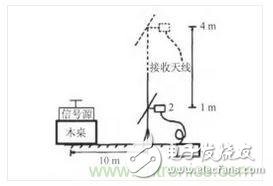 試驗桌對輻射騷擾試驗測量結果的影響分析