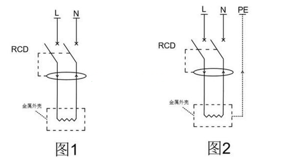 漏電開關有接地和沒接地的區(qū)別