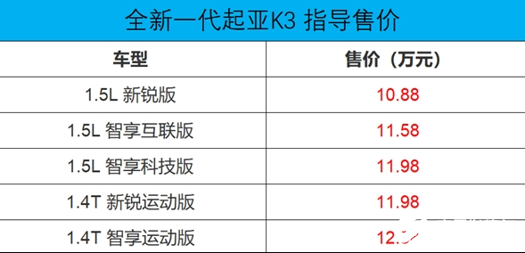 起亚推出新车 更符合当下年轻消费者的审美取向