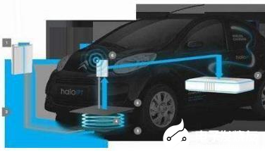 随着科技的发展，电动汽车迎来了新的充电方式
