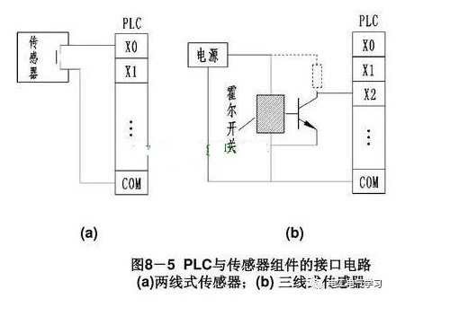 PLC输入端口和输出端口工作原理与接线