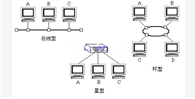 DCS系统