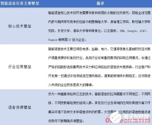 人工智能的重要组成部分 智能语音应用场景广阔