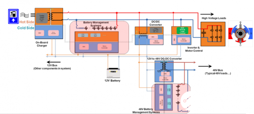 应用放大器在设计HEV/EV汽车动力电池管理系统中的重要性分析