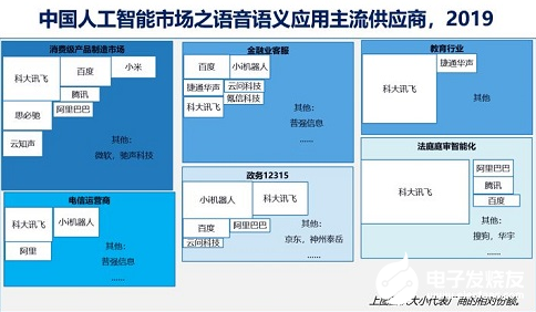 中国人工智能市场规模达17.6亿美元 云服务+AI成为AI领域的主战场