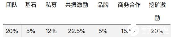 基于區(qū)塊鏈技術(shù)的去中心化應(yīng)用程序BeeStore介紹