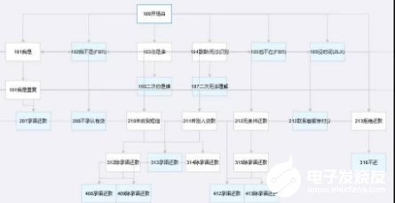 捷通华声推出国内首个智能外呼机器人 为客户创造更...