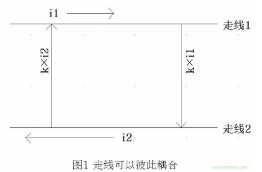 基于一种信号耦合来实现阻抗控制的设计方案