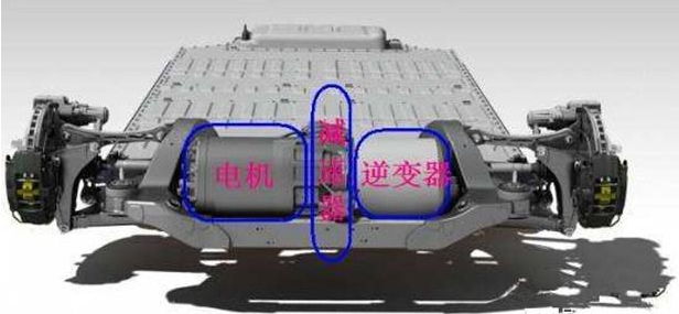 相对永磁同步电机，特斯拉为何热衷异步电机