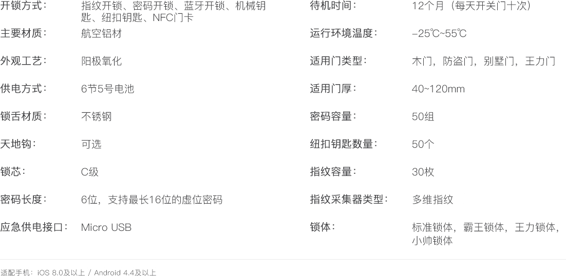 云丁科技鹿客智能门锁Touch2-介绍