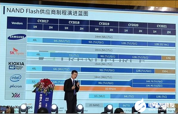 国产存储产业崛起 长江存储有望在2023年赶“英”超“美”  