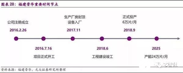 国产存储产业崛起 长江存储有望在2023年赶“英”超“美”  