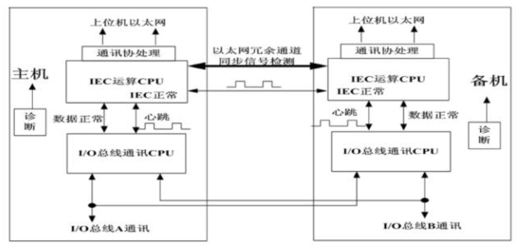 DCS系統(tǒng)選型的主要注意事項(xiàng)