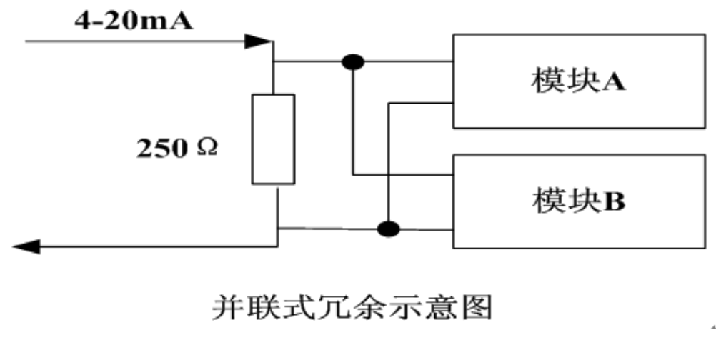 DCS系统选型的主要注意事项