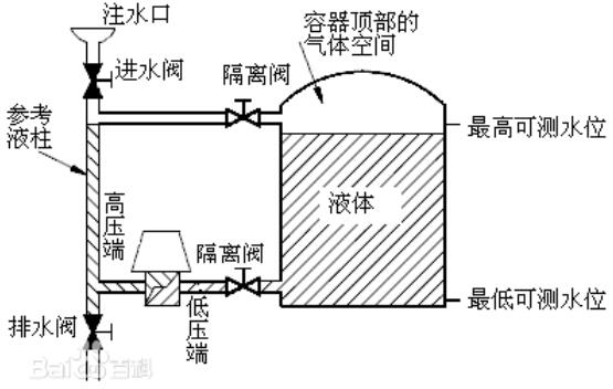 差压式液位计工作原理_差压式液位计安装