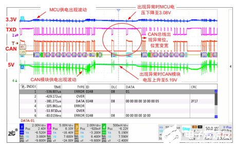 如何保證MCU與隔離收發(fā)器的可靠通信？