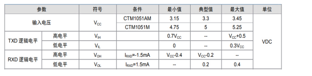 如何保證MCU與隔離收發(fā)器的可靠通信？