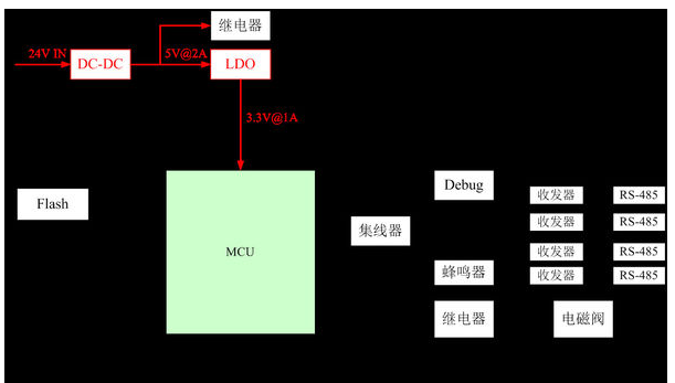 物聯網在農業上的應用是怎樣的