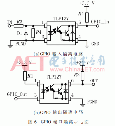 基于一種以STM32為核心電路的多源數據采集板卡設計