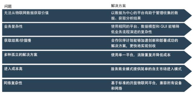 物联网驱动 NFV 如何来选用