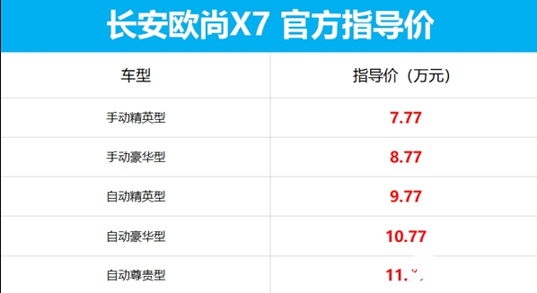 长安全新SUV上市 采用全新的外形和内饰设计
