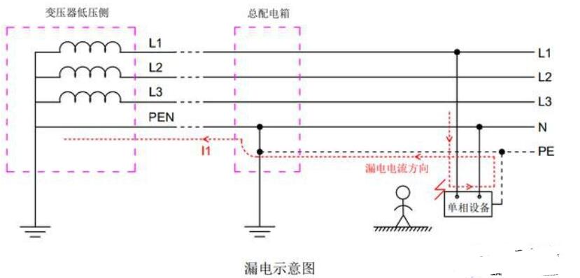 地線的作用是什么