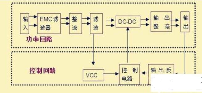 电源电路设计中滤波电容的选择